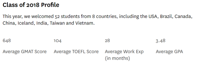 干货！美国TOP30商学院最新录取数据大揭秘