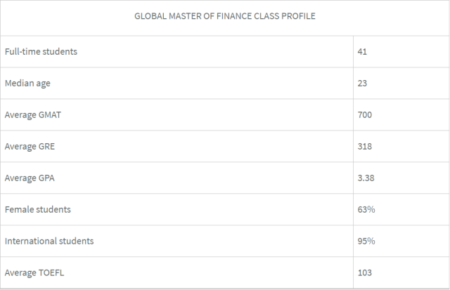 干货！美国TOP30商学院最新录取数据大揭秘