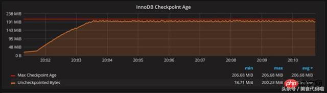 「MySQL」介绍提高MySQL性能的7个技巧