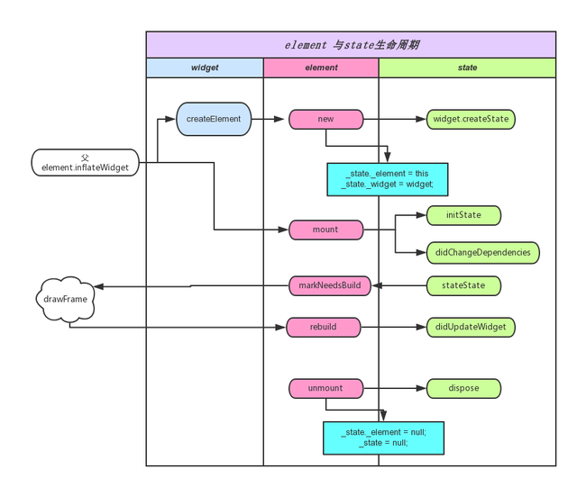 Flutter Exception降到万分之几的秘密