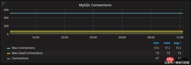 「MySQL」介绍提高MySQL性能的7个技巧
