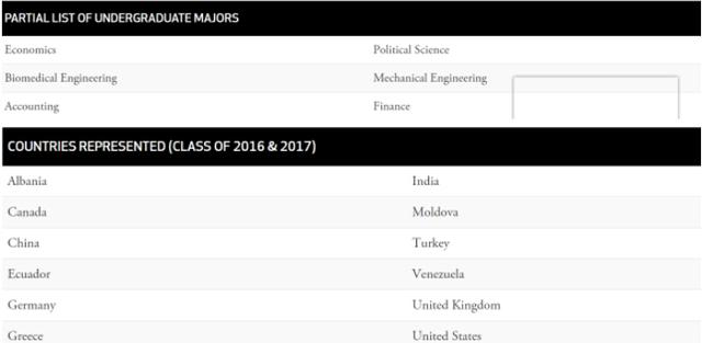 干货！美国TOP30商学院最新录取数据大揭秘