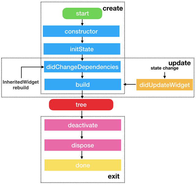 Flutter Exception降到万分之几的秘密