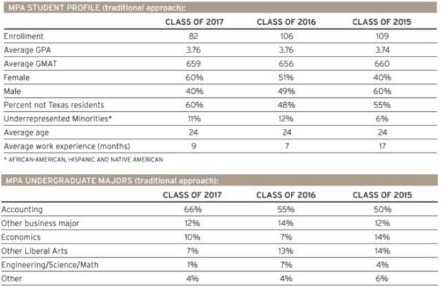 干货！美国TOP30商学院最新录取数据大揭秘