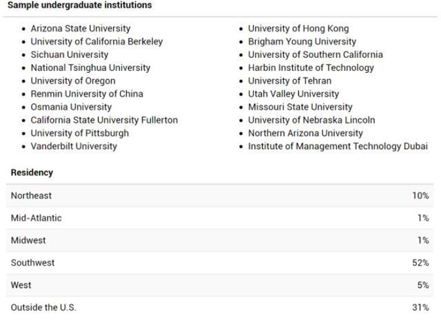干货！美国TOP30商学院最新录取数据大揭秘
