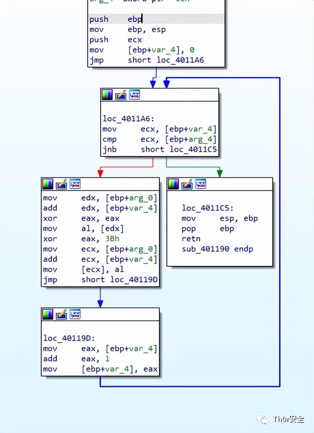 PC端恶意代码隐藏手段对抗