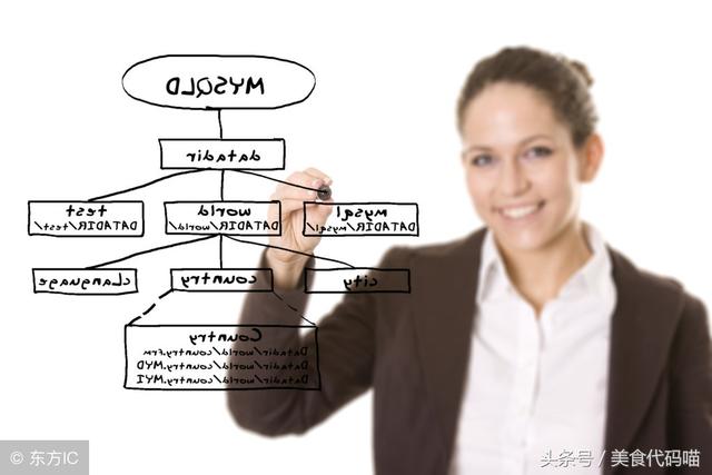 「MySQL」介绍提高MySQL性能的7个技巧