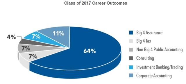 干货！美国TOP30商学院最新录取数据大揭秘
