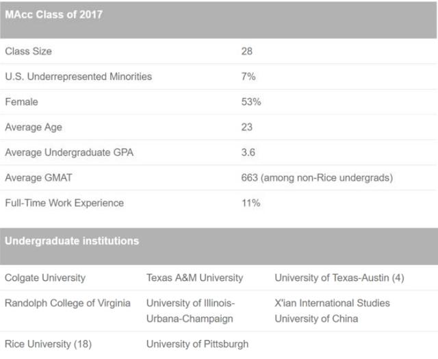 干货！美国TOP30商学院最新录取数据大揭秘